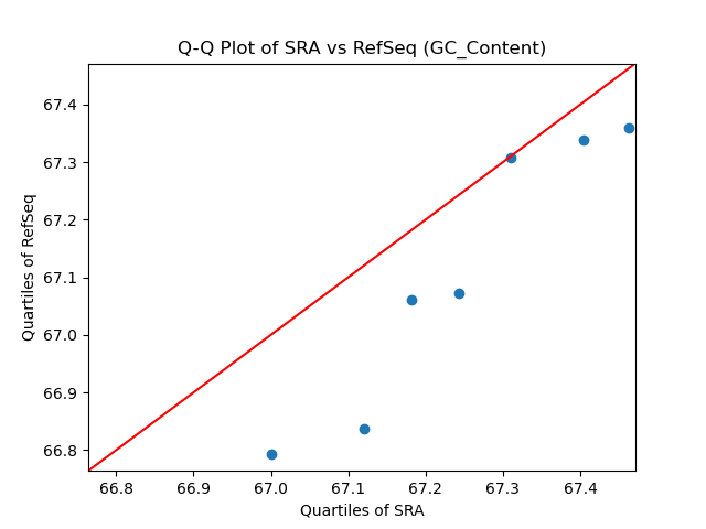 GC_Content qqplot