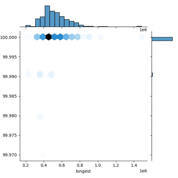 Burkholderia_ubonensis_all_longest_Completeness_Specific.png