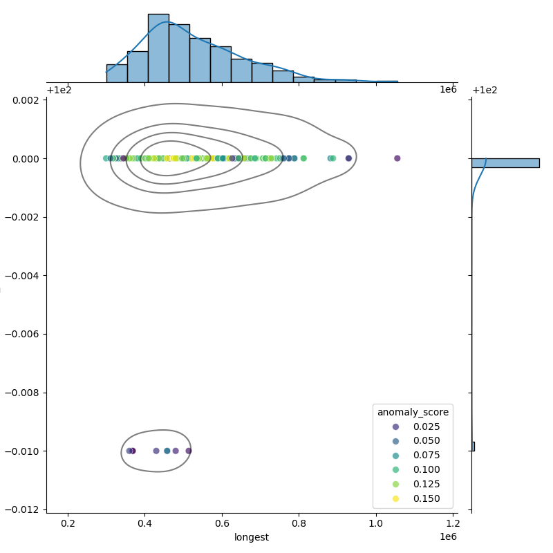 Burkholderia_ubonensis_filt_longest_Completeness_Specific.png