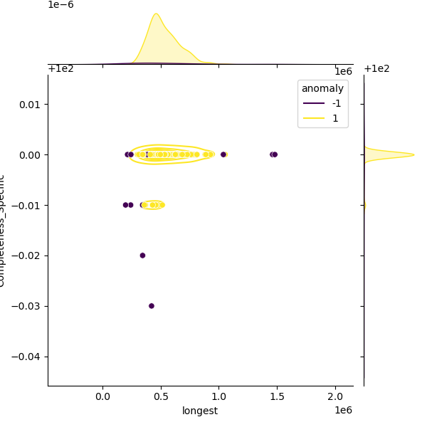 Burkholderia_ubonensis_sample_longest_Completeness_Specific.png