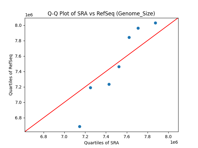 Genome_Size qqplot