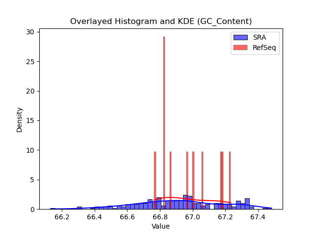 GC_Content histogram