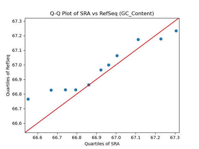 GC_Content qqplot