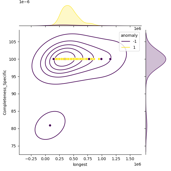 Burkholderia_vietnamiensis_sample_longest_Completeness_Specific.png
