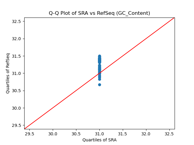 GC_Content qqplot