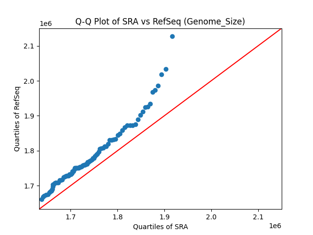 Genome_Size qqplot