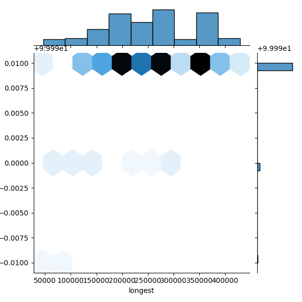 Campylobacter_concheus_all_longest_Completeness_Specific.png
