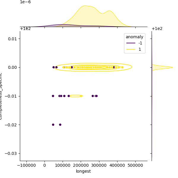 Campylobacter_concheus_sample_longest_Completeness_Specific.png