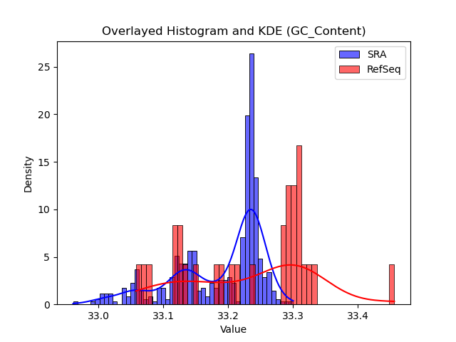 GC_Content histogram