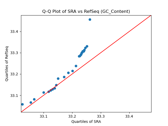 GC_Content qqplot