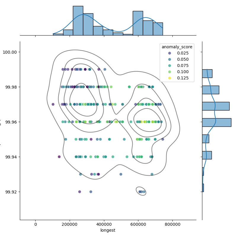 Campylobacter_fetus_filt_longest_Completeness_Specific.png