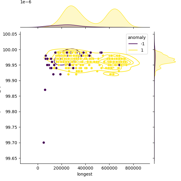Campylobacter_fetus_sample_longest_Completeness_Specific.png