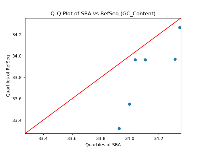 GC_Content qqplot