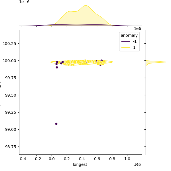 Campylobacter_hyointestinalis_sample_longest_Completeness_Specific.png