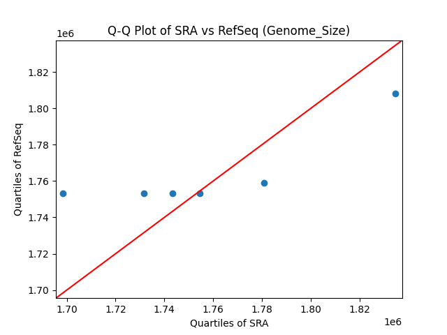 Genome_Size qqplot