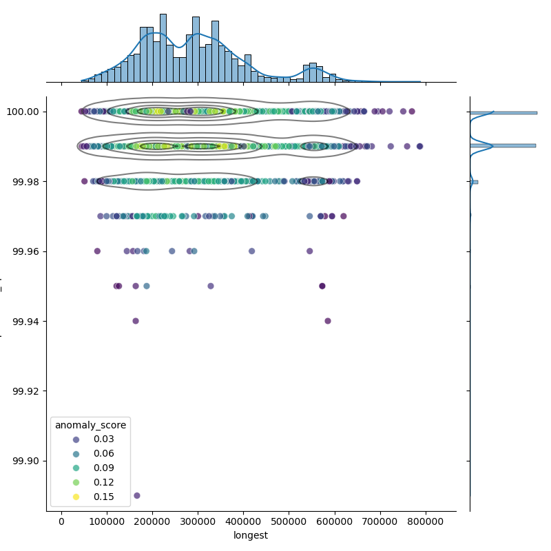 Campylobacter_jejuni_filt_longest_Completeness_Specific.png