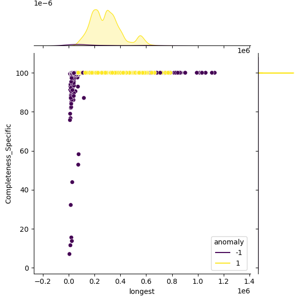 Campylobacter_jejuni_sample_longest_Completeness_Specific.png