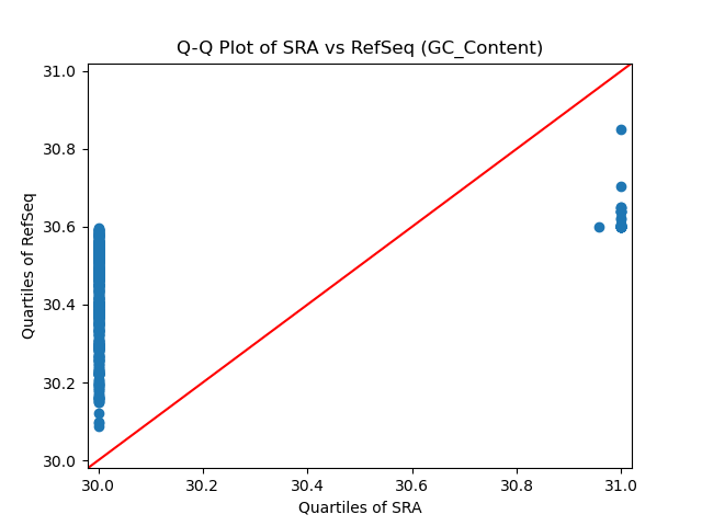 GC_Content qqplot