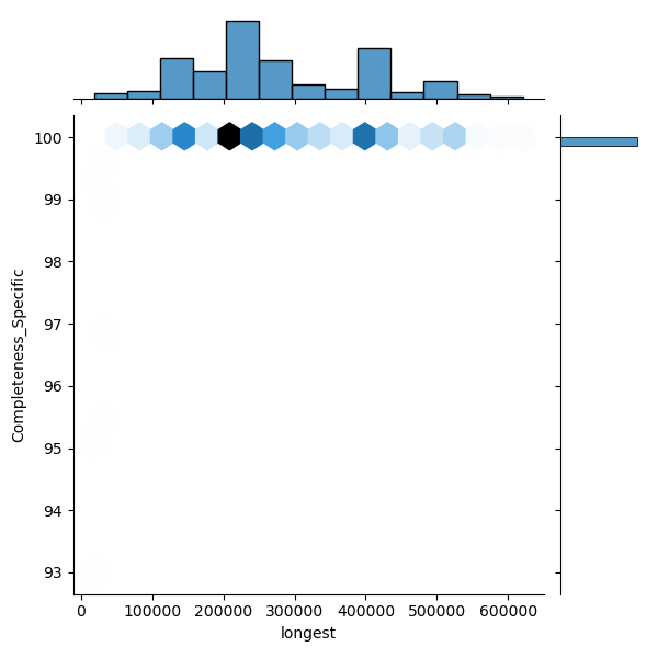 Campylobacter_lari_all_longest_Completeness_Specific.png
