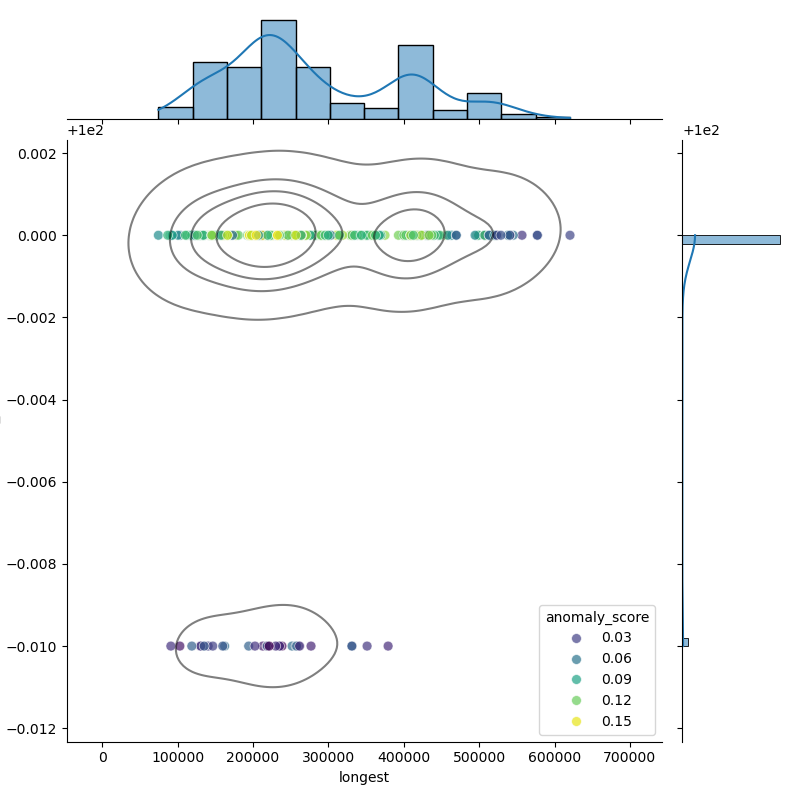 Campylobacter_lari_filt_longest_Completeness_Specific.png