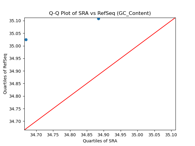 GC_Content qqplot