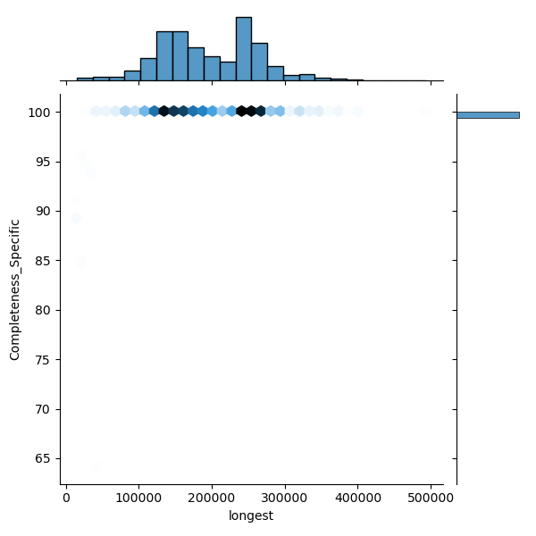 Campylobacter_upsaliensis_all_longest_Completeness_Specific.png