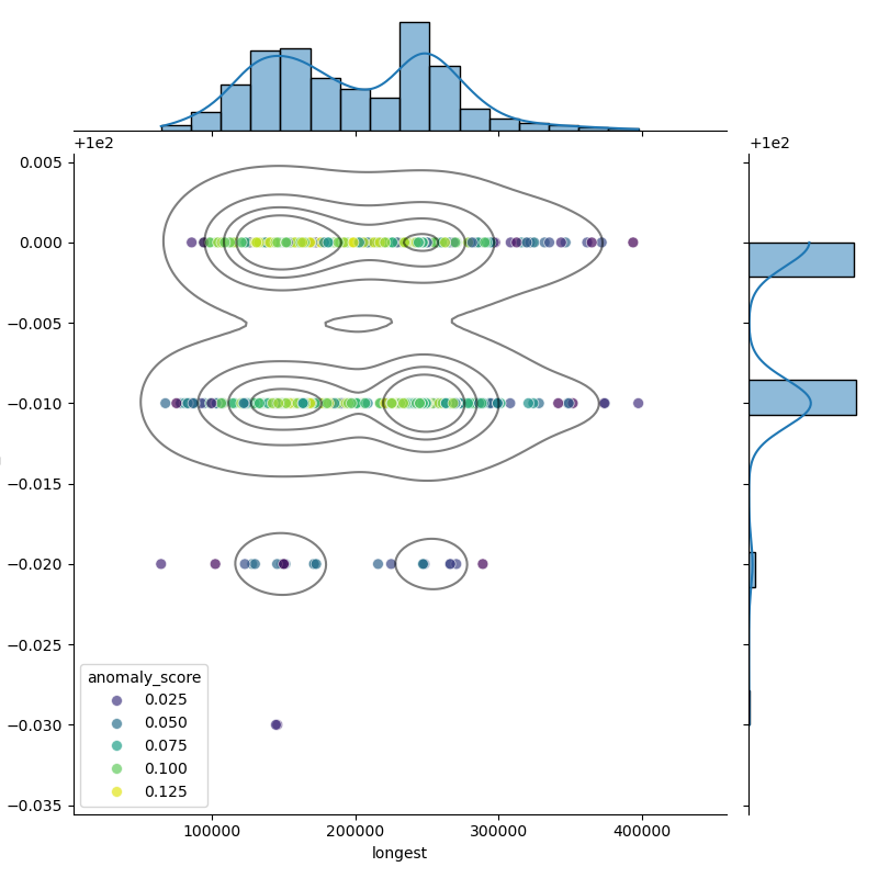 Campylobacter_upsaliensis_filt_longest_Completeness_Specific.png