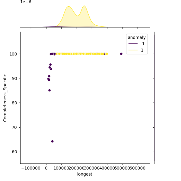 Campylobacter_upsaliensis_sample_longest_Completeness_Specific.png