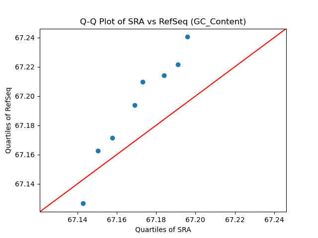 GC_Content qqplot