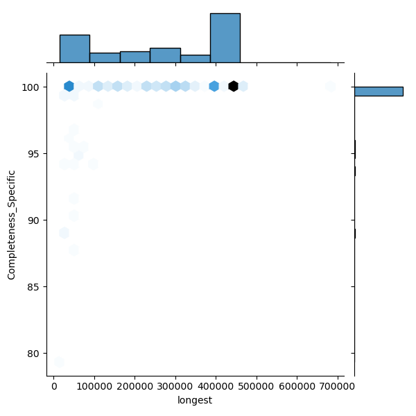 Caulobacter_vibrioides_all_longest_Completeness_Specific.png