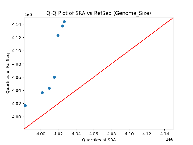 Genome_Size qqplot