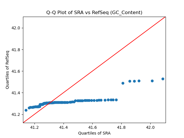 GC_Content qqplot