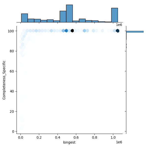 Chlamydia_trachomatis_all_longest_Completeness_Specific.png