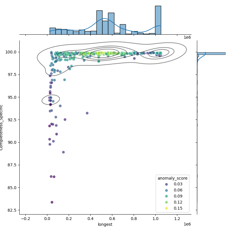 Chlamydia_trachomatis_filt_longest_Completeness_Specific.png