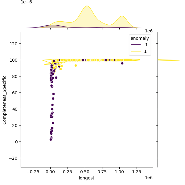 Chlamydia_trachomatis_sample_longest_Completeness_Specific.png
