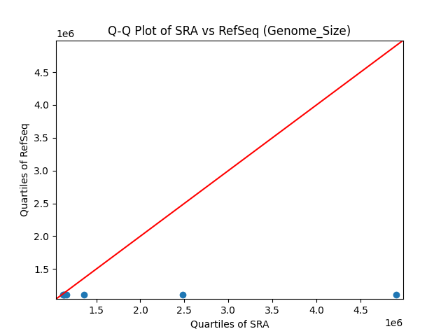 Genome_Size qqplot
