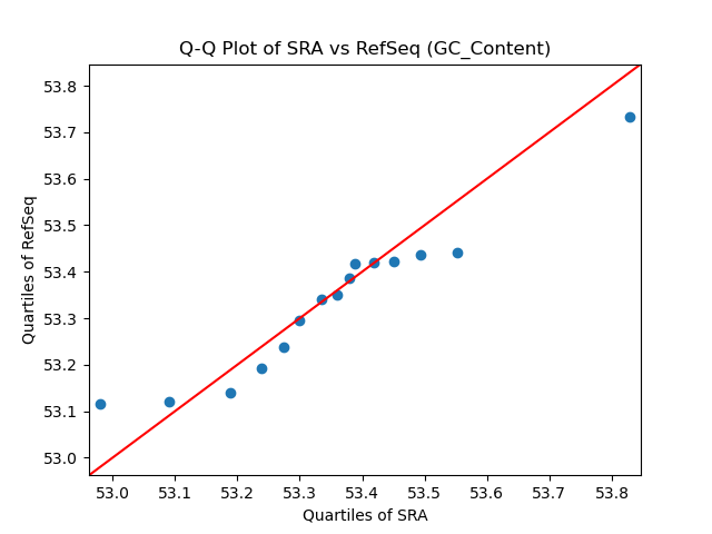 GC_Content qqplot