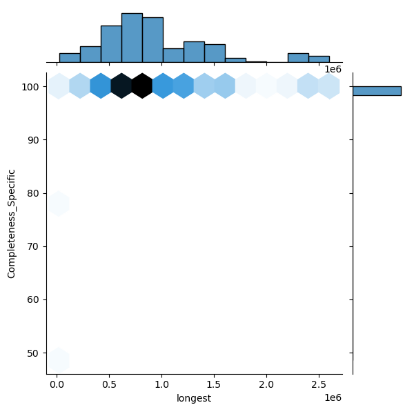 Citrobacter_amalonaticus_all_longest_Completeness_Specific.png