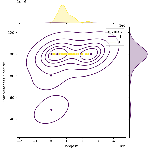 Citrobacter_amalonaticus_sample_longest_Completeness_Specific.png