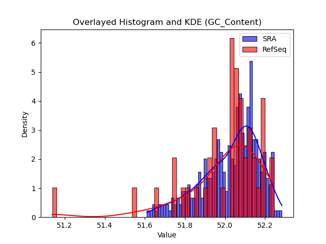 GC_Content histogram