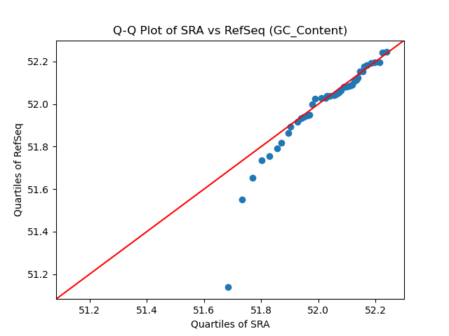 GC_Content qqplot