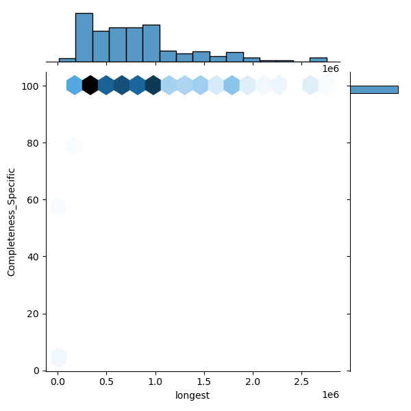 Citrobacter_braakii_all_longest_Completeness_Specific.png