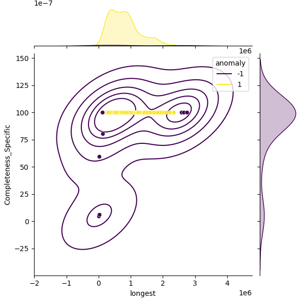 Citrobacter_braakii_sample_longest_Completeness_Specific.png