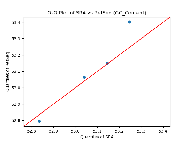 GC_Content qqplot