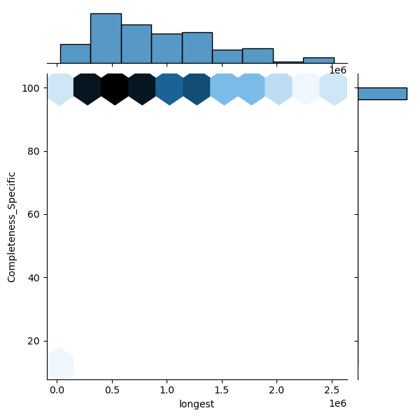 Citrobacter_farmeri_all_longest_Completeness_Specific.png