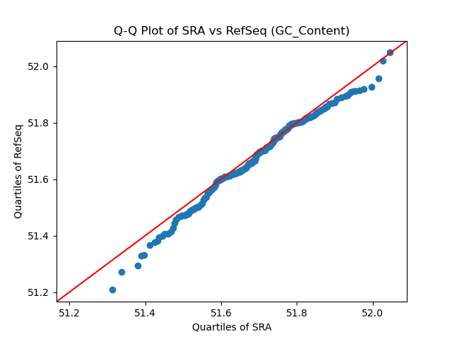GC_Content qqplot