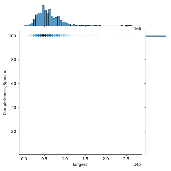Citrobacter_freundii_all_longest_Completeness_Specific.png