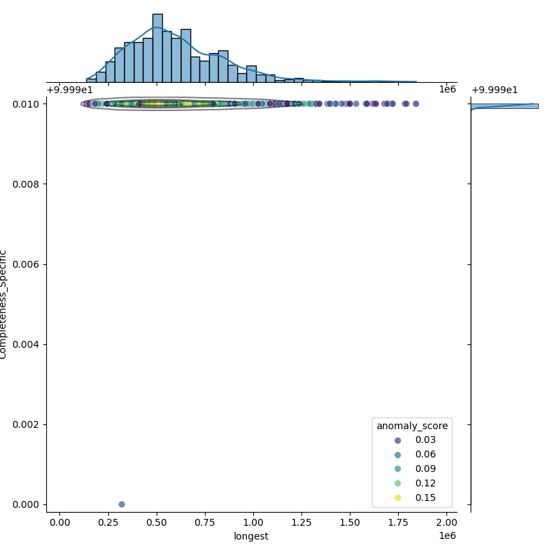 Citrobacter_freundii_filt_longest_Completeness_Specific.png