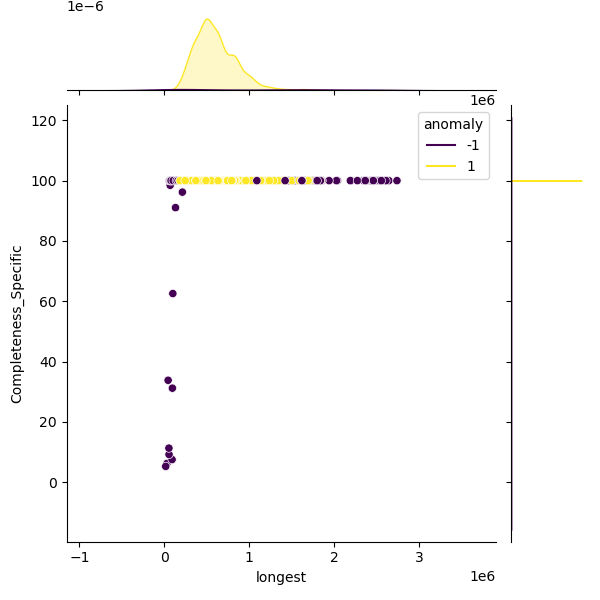 Citrobacter_freundii_sample_longest_Completeness_Specific.png