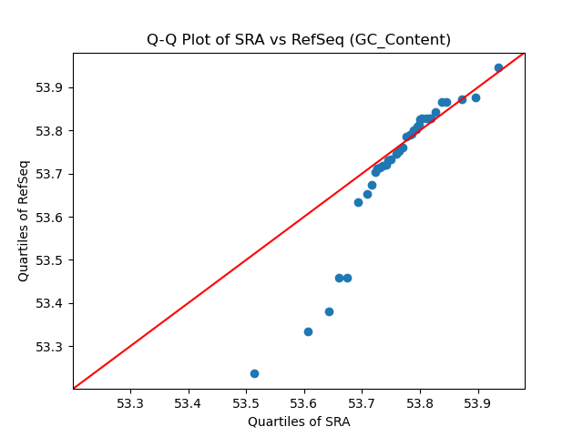 GC_Content qqplot
